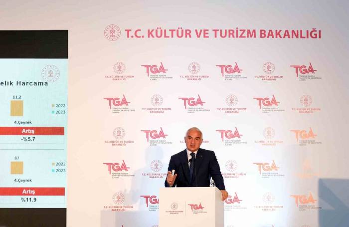 Turizm Geliri İlk Yarıda Yüzde 27 Artışla 21,7 Milyar Dolar Oldu