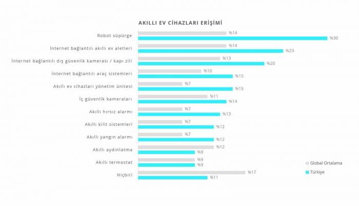 Dijital Yorgunluk Artıyor, Tüketici Harcadığı Zamanı Sorguluyor