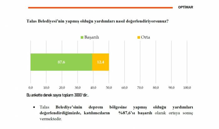 Talas, Başkan Yalçın Ve Çalışmalarından Memnun