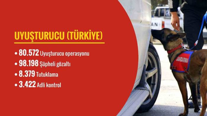 Bakan Yerlikaya: “Son 120 Günde 80 Bin 572 Uyuşturucuyla Mücadelede Operasyonu Düzenlendi”