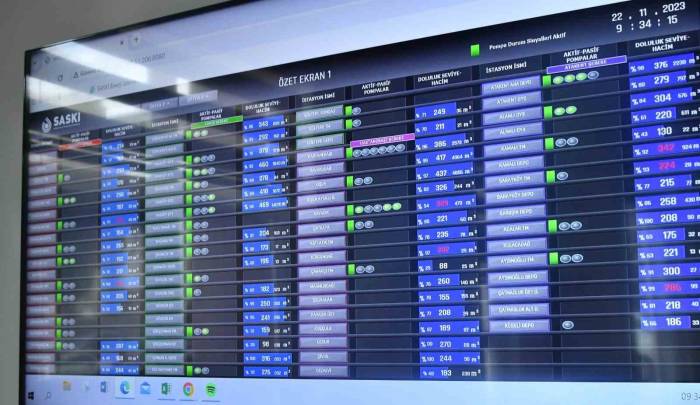 Su Kalitesi, Arıza Ve Kaçağa 289 Noktadan 7/24 Takip