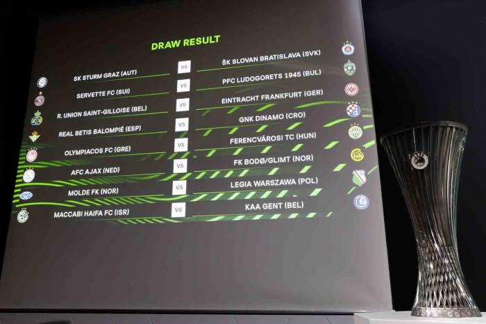 Uefa Avrupa Konferans Ligi’nde Play-off Turu Eşleşmeleri Belli Oldu