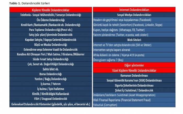 Dolandırıcılık Araştırmasının Çarpıcı Bulguları Açıklandı