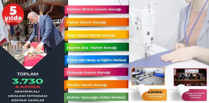 Başkan Sandıkçı: “Mesleki İstihdama Büyük Önem Veriyoruz”