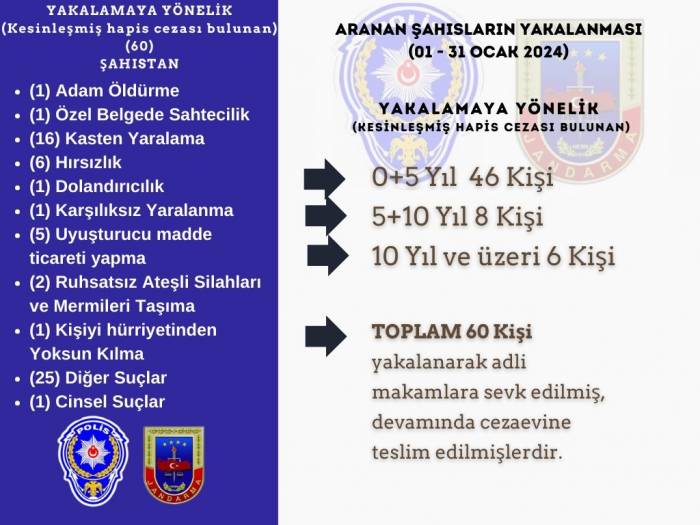 Bingöl Valisi Duyurdu: 1 Ayda Kesinleşmiş Hapis Cezası Bulunan 60 Kişi Yakalandı