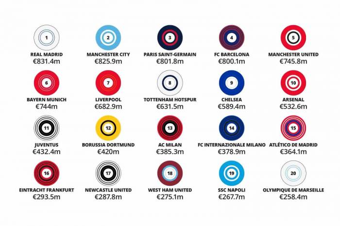 Deloitte Futbol Para Ligi’nde Rekor Gelir Artışı