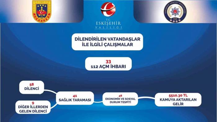 Eskişehir’de Dilenen, Sokakta Çalışan, Dilendirilen Çocuklar