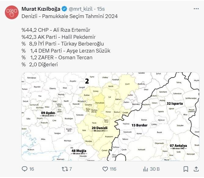 Pamukkale Adayı Ertemur Anket Sonuçlarını Paylaştı