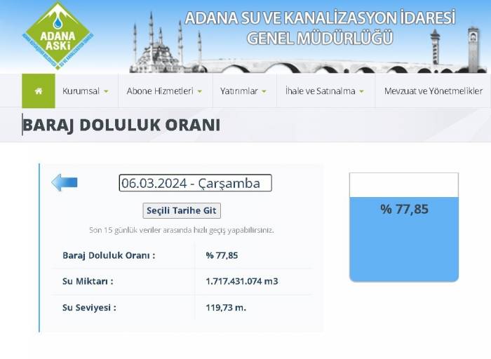 Meteoroloji Uyardı: "Adana Olağanüstü Kurak İl Oldu"