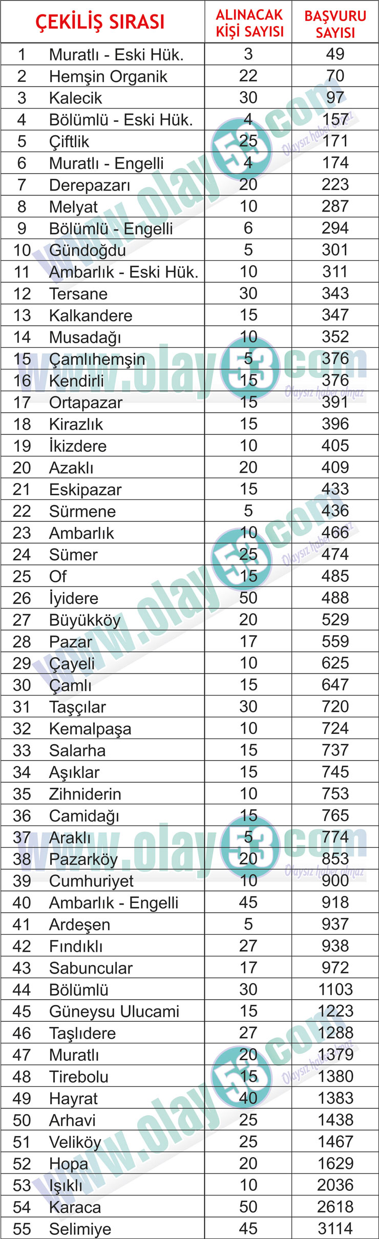 aykur-mevsimlik-isci-aliminda-fabrikalarin-kura-sirasi.jpg