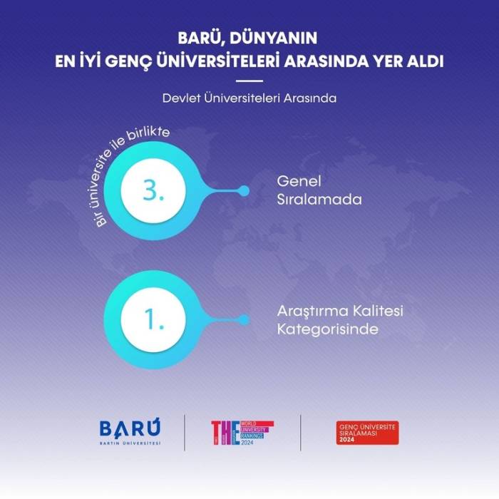 Barü Dünyanın En İyi 400 Üniversitesi Arasına Girdi