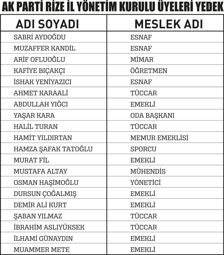 ak-parti-rize-il-yonetim-kurulu-uyeleri-ve-meslekleri-yedke-liste-001.jpg