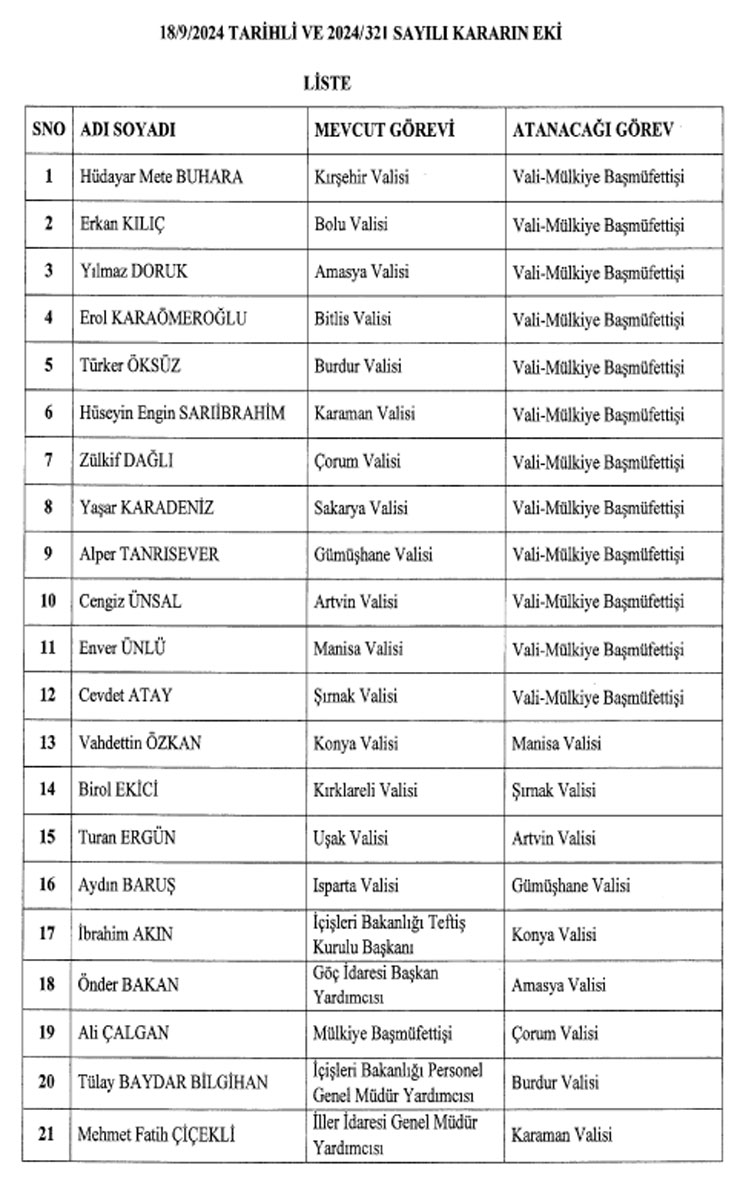 valiler-kararnamesi-ile-16-ile-vali-atandi-rizeli-2-vali-gorevden-alindi.jpg