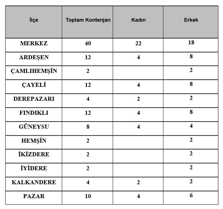 rize-genclik-spor-il-mudurlugu-isbirligi-ile-toplam-110-kisilik-isgucu-uyum-programi.jpg