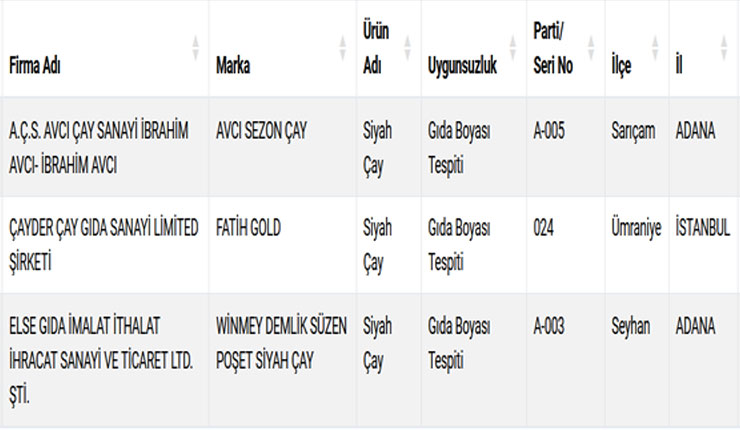 caya-boya-katan-firmalar-aciklandi.jpg