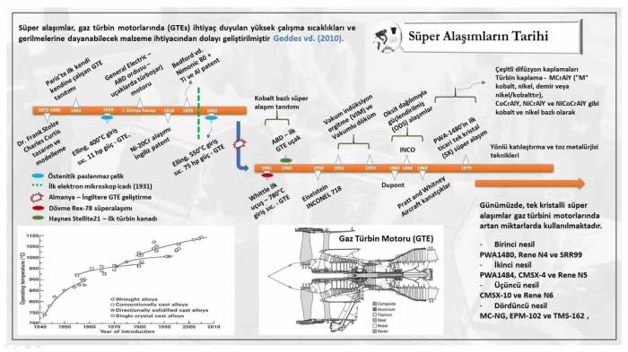 Kbü’den Süper Alaşım Araştırmalarına Bilimsel Katkı