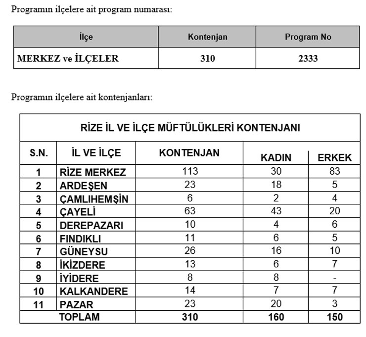 rize-il-muftulugu-isbirligi-ile-toplam-uc-yuz-on310-kisilik-isgucu-uyum-programi-iup-baslatilacaktir.jpg