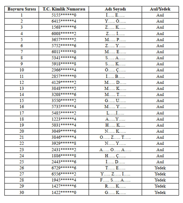 rteu-3-yas-universitesi-basvuru-ilani-asil-ve-yedek-listesi.jpg