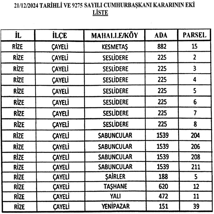 rizede-cayeli-icme-suyu-projesi-icin-acele-kamulastirma-karari.jpg