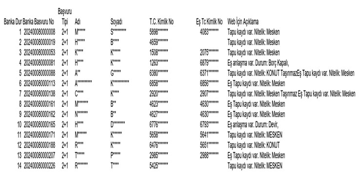 toki-rize-muradiye-2-1-basvurusu-reddedilenler-soyle.jpg