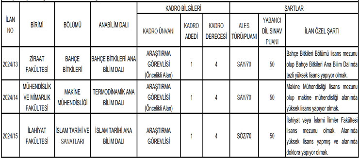 recep-tayyip-erdogan-universitesine-rteu-arastirma-gorevlisi-alinacak.jpg