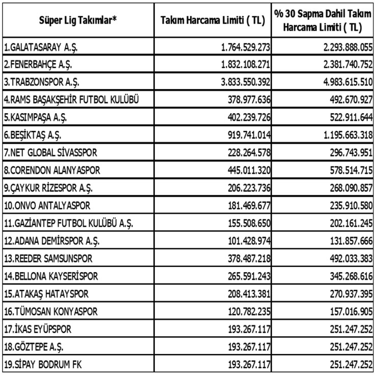 super-ligde-2-transfer-ve-tescil-donemi-harcama-limitleri-belli-oldu.jpg