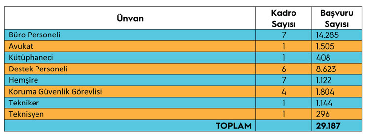 ktuye-is-basvurusu-rekoru-28-kadroya-29-bin-187-basvuru.jpg