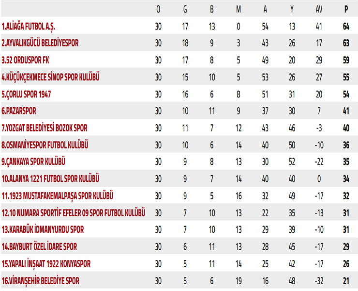 tff-3-lig-3-grup-puan-durumu.jpg