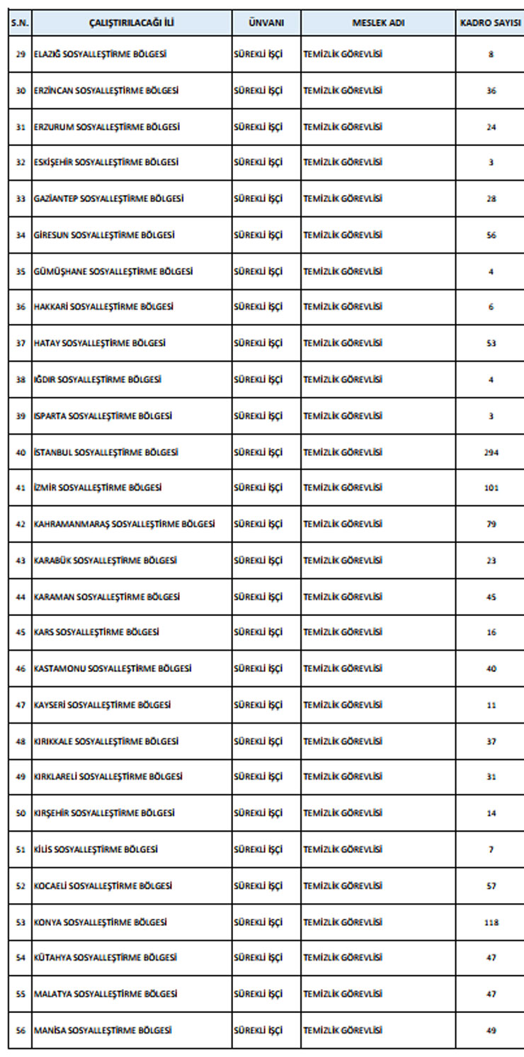 saglik-bakanligi-surekli-isci-alim-kadrolari-2.jpg