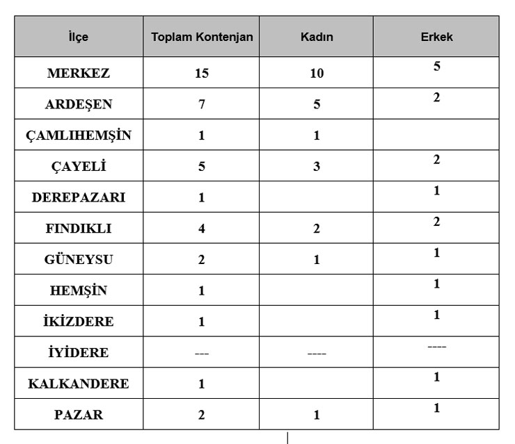 rize-genclik-ve-spor-yurtlarina-typ-ile-40-personel-alinacak.jpg