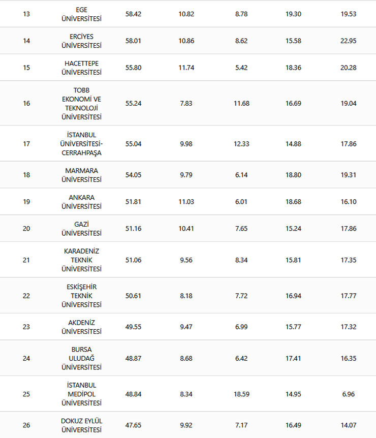 tubitak-girisimci-ve-yenilikci-universite-endeksi-listesi-2.jpg