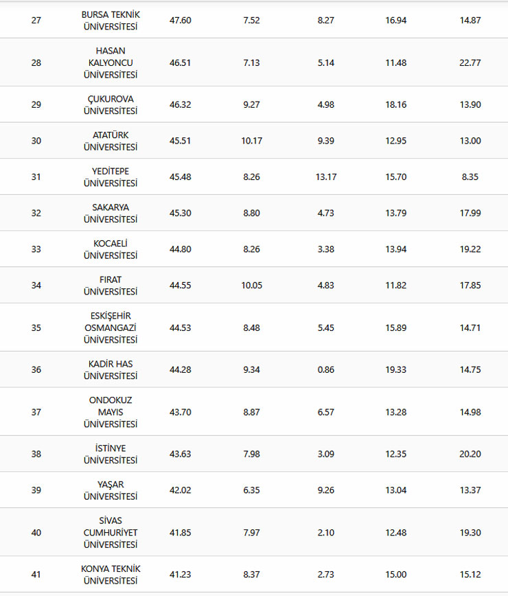 tubitak-girisimci-ve-yenilikci-universite-endeksi-listesi-3.jpg