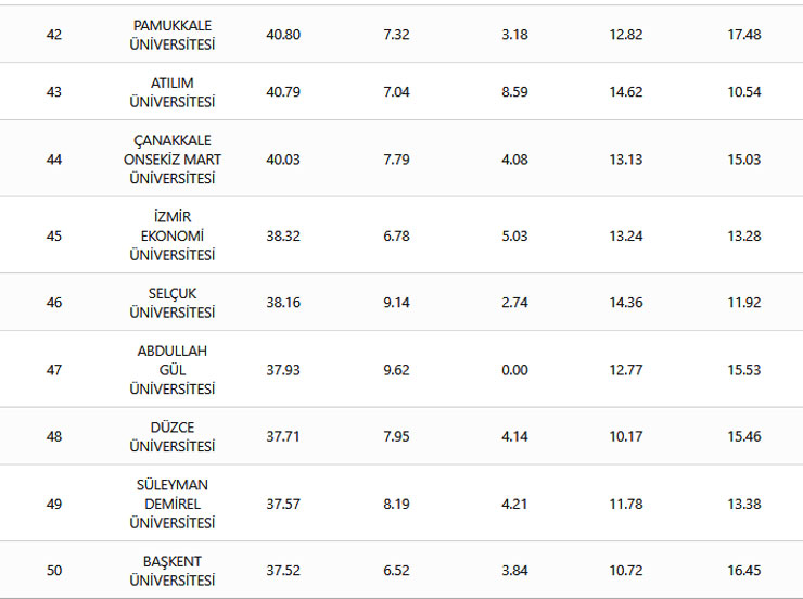 tubitak-girisimci-ve-yenilikci-universite-endeksi-listesi-4.jpg