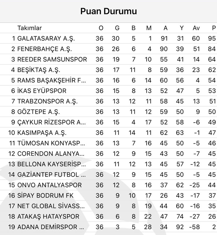 super-lig-38-hafta-puan-durumu.jpg