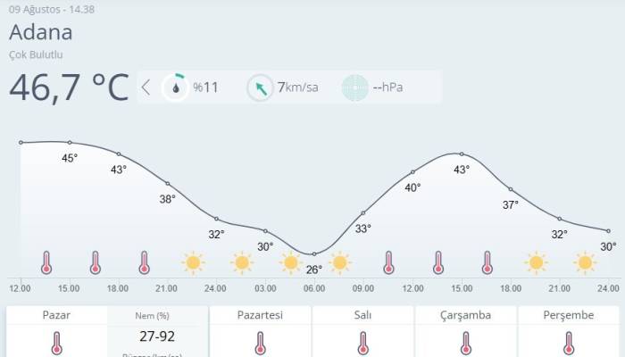 Adana’da Son 95 Yılın En Sıcak Günü Yaşandı
