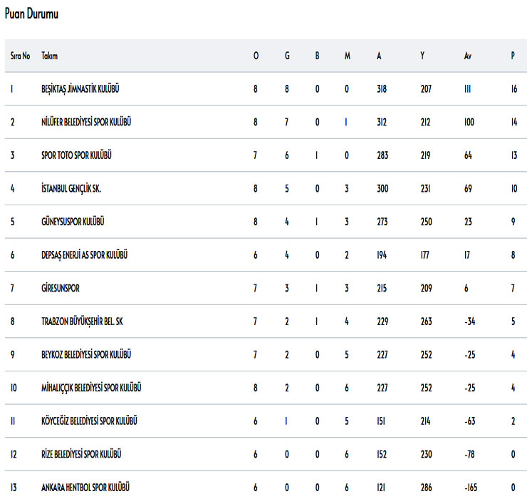 hentbol-super-lig-8-hafta-puan-durumu.jpg