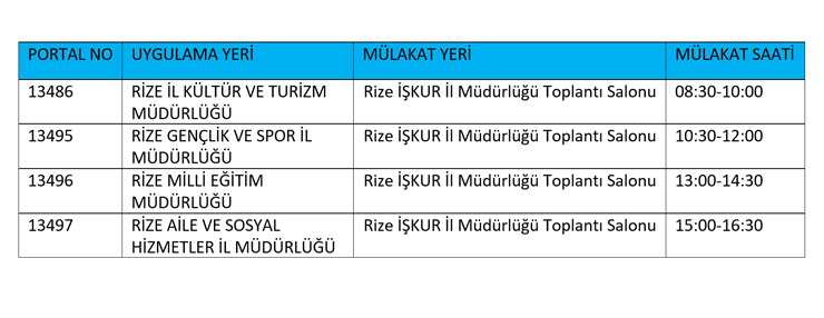 rizede-iskur-engelsiz-iup-programi-basliyor.jpg