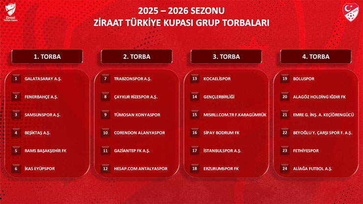 ziraat-turkiye-kupasi-grup-musabakalari-kura-cekimi-bugun-gerceklestirilecek-caykur-rizespor-kura-cekimine-2-torbadan-katilacak.jpg