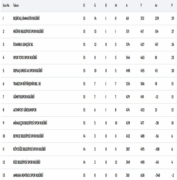 ardventure-hentbol-erkekler-super-ligde-16-hafta-puan-durumu.jpg