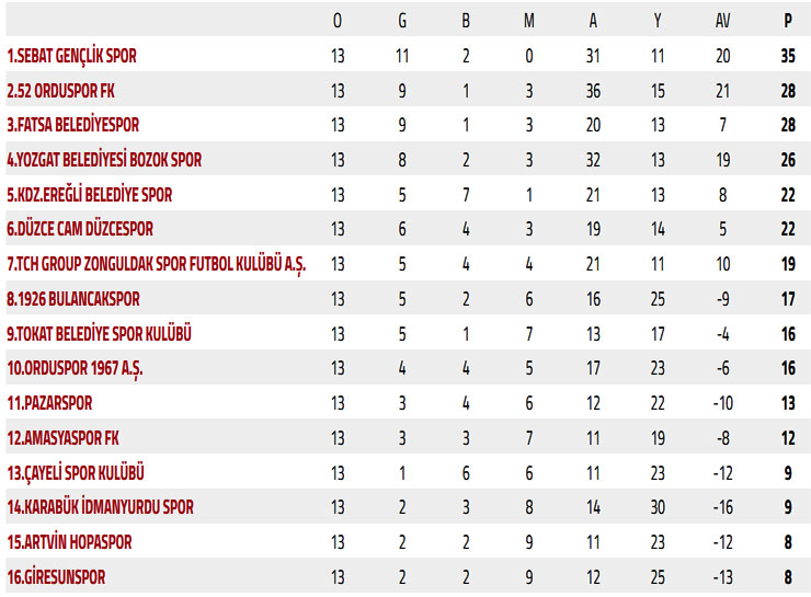 tff-3-lig-3-grup-puan-durumu-001.jpg