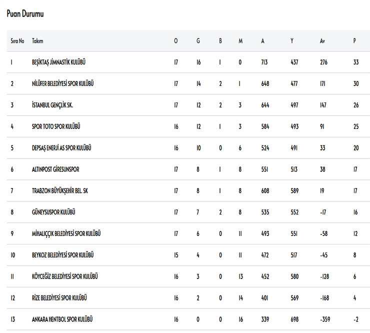 hentbol-super-ligin-18-hafta-puan-durumu.jpg
