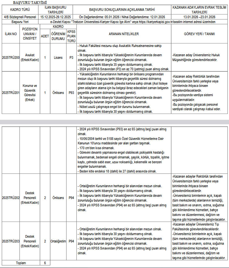 trabzon-universitesinden-kpss-puaniyla-6-sozlesmeli-personel-alimi.jpg