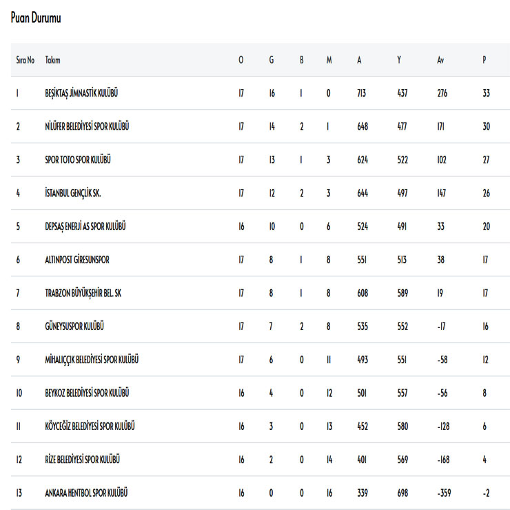 hentbol-super-ligde-18-hafta-puan-durumu.jpg