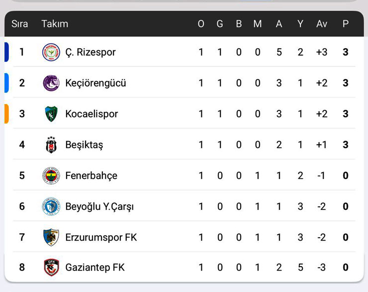 ziraat-turkiye-kupasinda-rize-firtinasi-caykur-rizespor-c-grubunun-zirvesine-yerlesti.jpg
