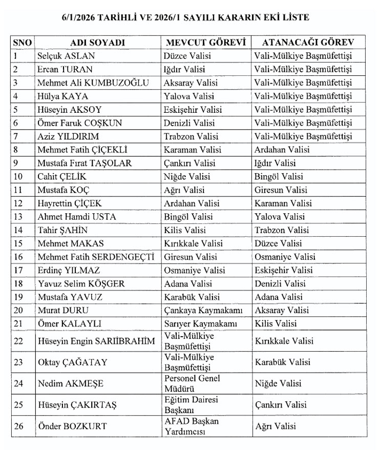 valiler-kararnamesi-002.jpg