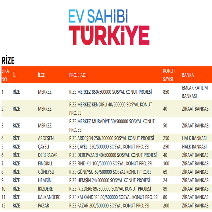 ev-sahibi-turkiye-rize-konut-sayisi.jpg