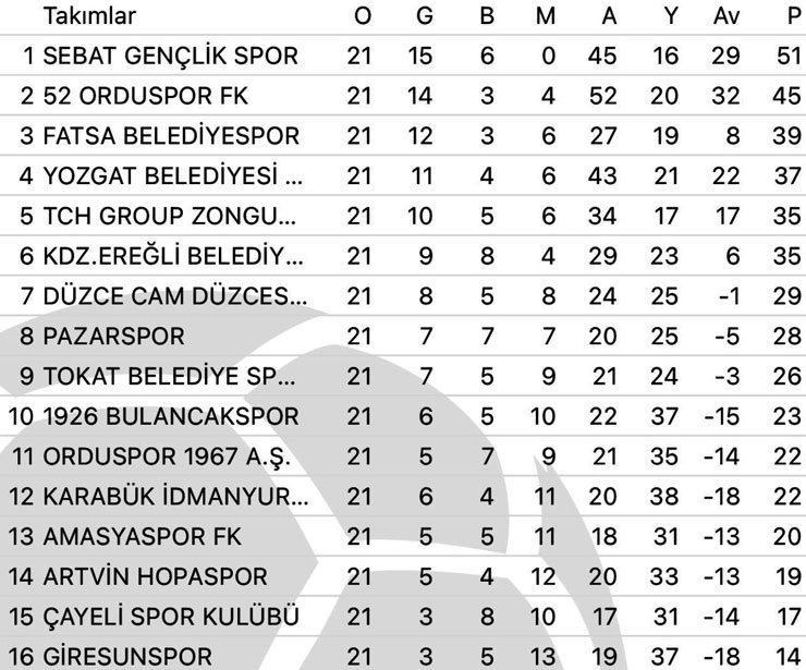 tff-3-lig-3-grup-21-hafta-puan-durumu-001.jpg