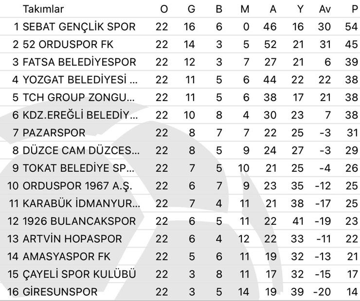tff-3-lig-3-grup-22-hafta-puan-durumu.jpg