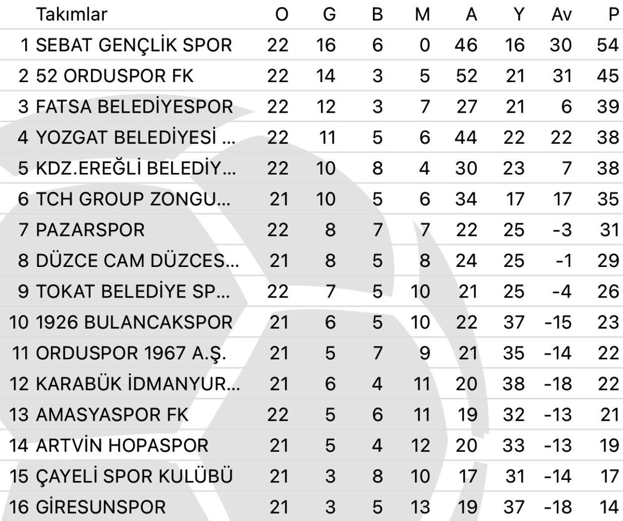 tff-3-lig-3-grup-puan-durumu.jpg