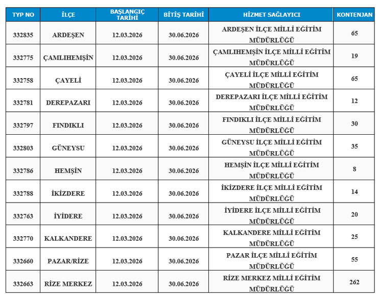 rizede-milli-egitim-bunyesinde-typ-ile-610-kisi-ise-alinacak.jpg